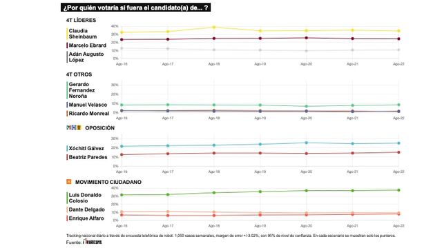 TRACKING DIARIO DE AGOSTO (METRICS MX/ SDPNOTICIAS)