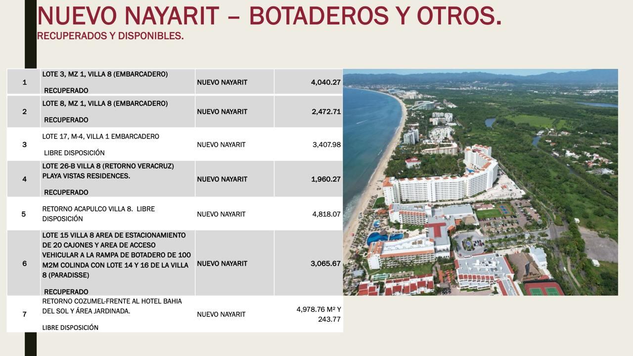 Miguel Ángel Navarro recupera 6 mil mdp en terrenos vendidos ilegalmente