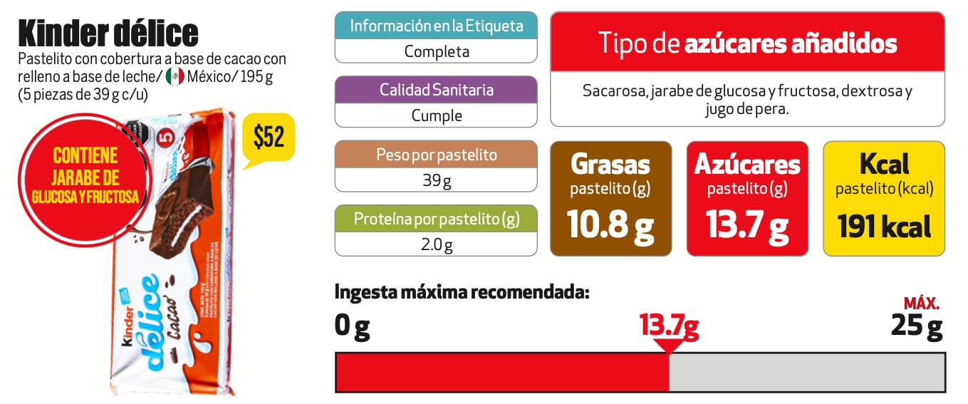 Contenido del pastelero de Kinder Delice/ Revista del Consumidor de febrero 2022