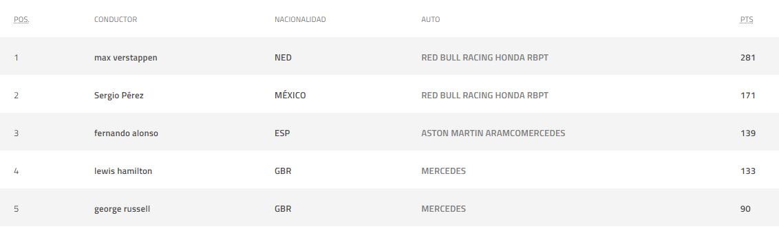 Tabla posiciones F1