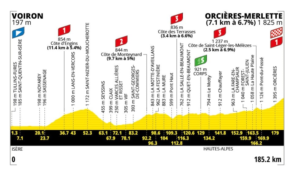 Perfil recorrido de la Etapa 18 del Tour de Francia 2026