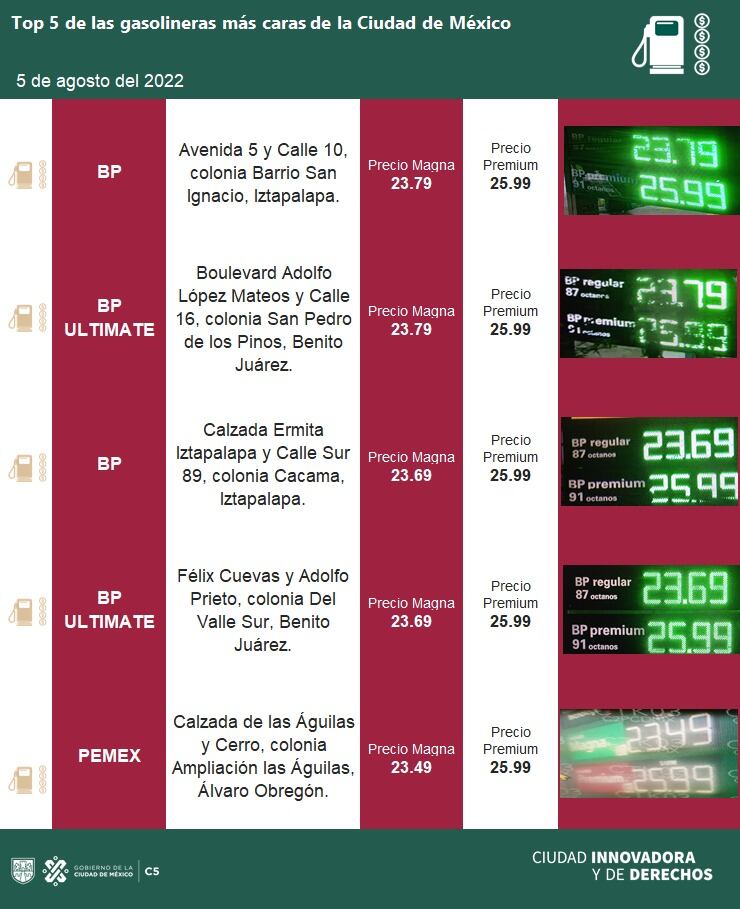 Gasolineras más caras en la CDMX