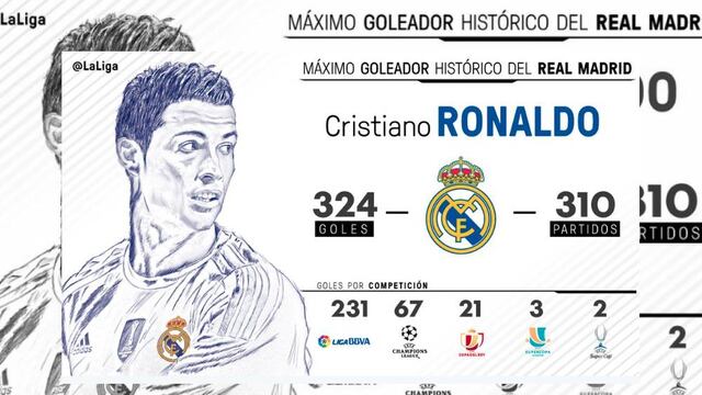 Cristiano Ronaldo escribió su nombre con letras de oro en el Real Madrid