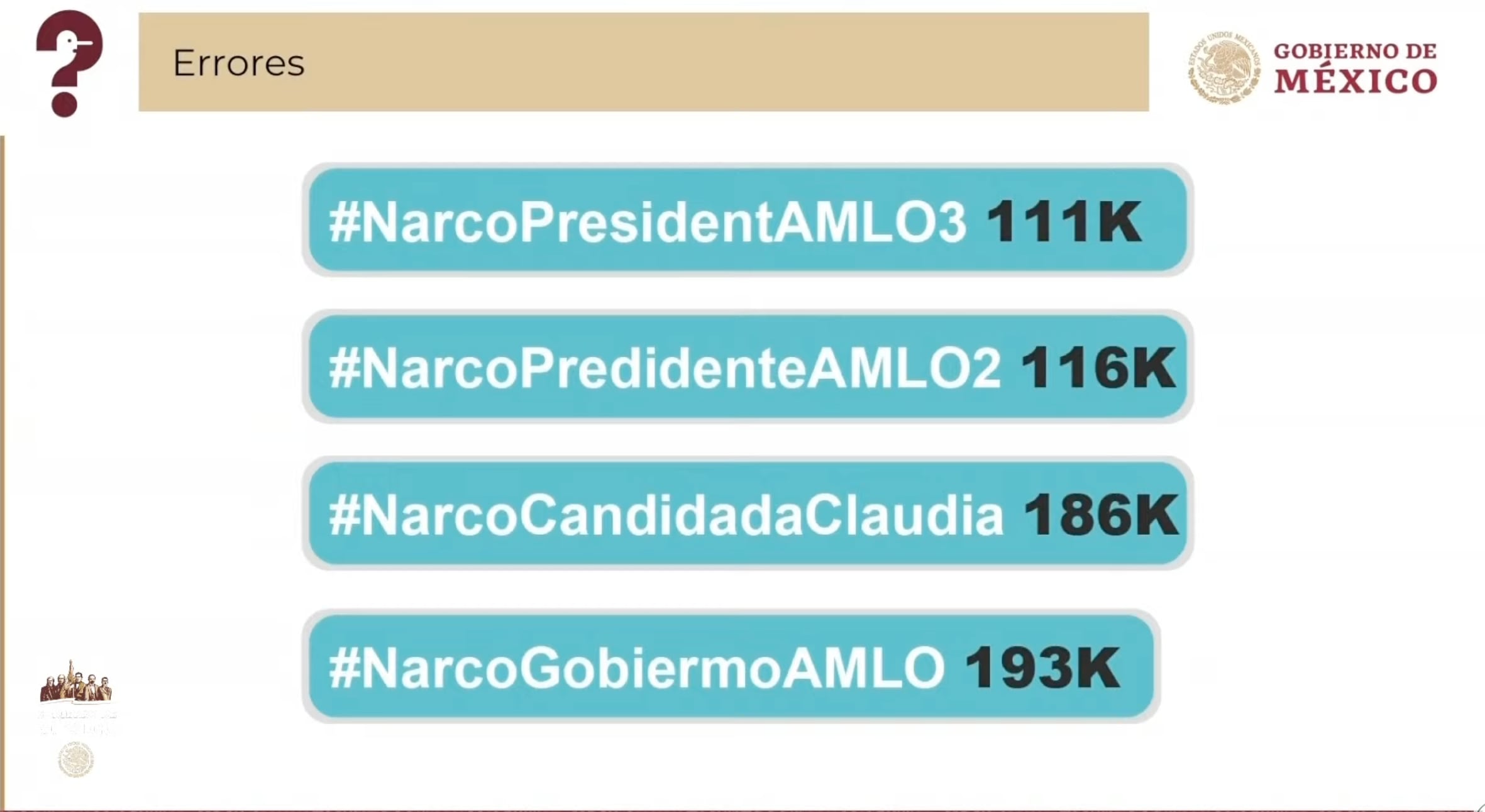Mentiras de la semana de 27 de marzo
