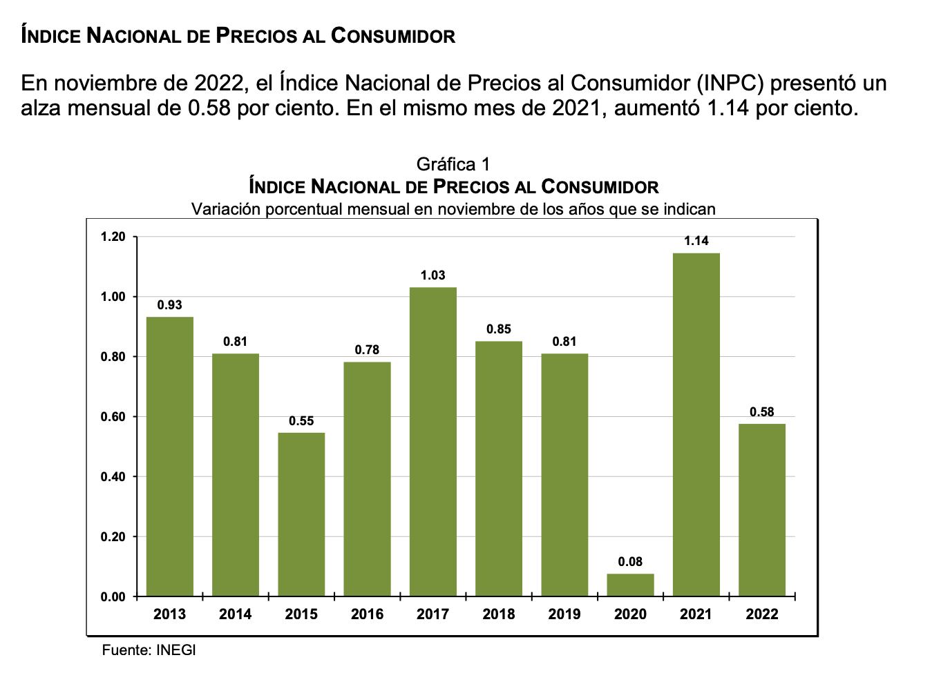 inflación noviembre