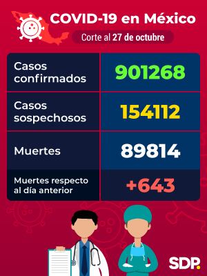 Reporte Covid-19 México 27 de octubre