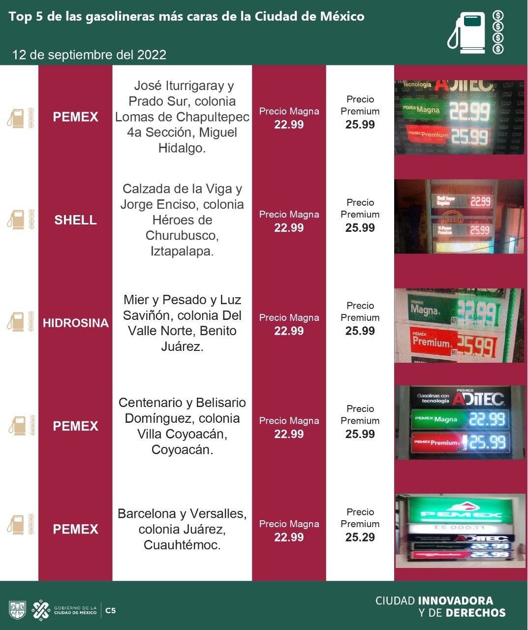 Gasolineras más caras de la CDMX hoy 12 de septiembre