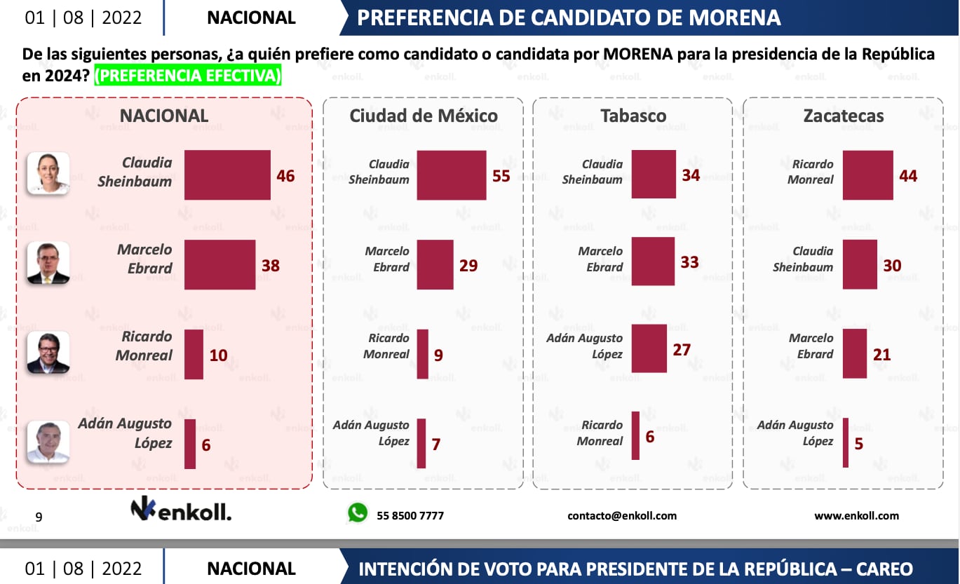 Encuesta Enkoll