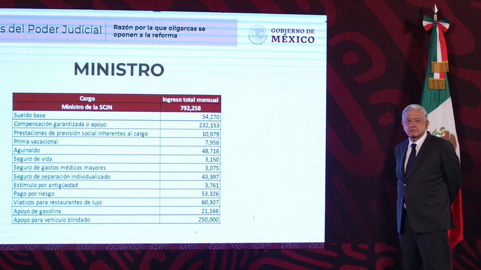 Quién es quién en las mentiras de la semana de la mañanera de AMLO del 10 de julio