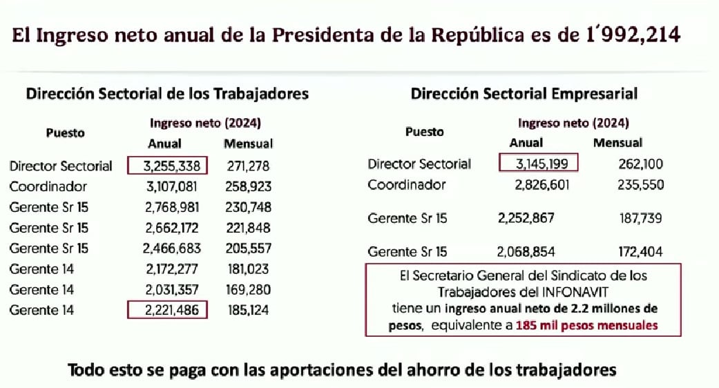Corrupción en Infonavit