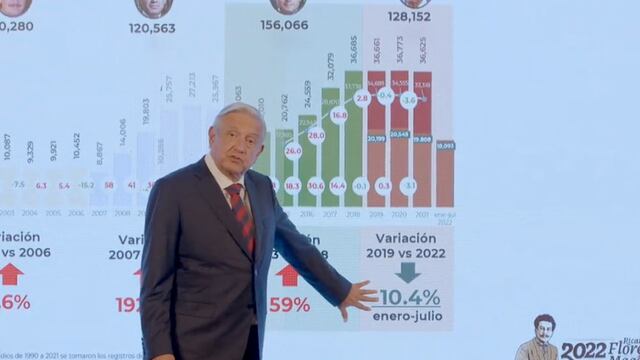Spots de AMLO: Todos los videos; el presidente asegura que su gobierno redujo el número de delitos