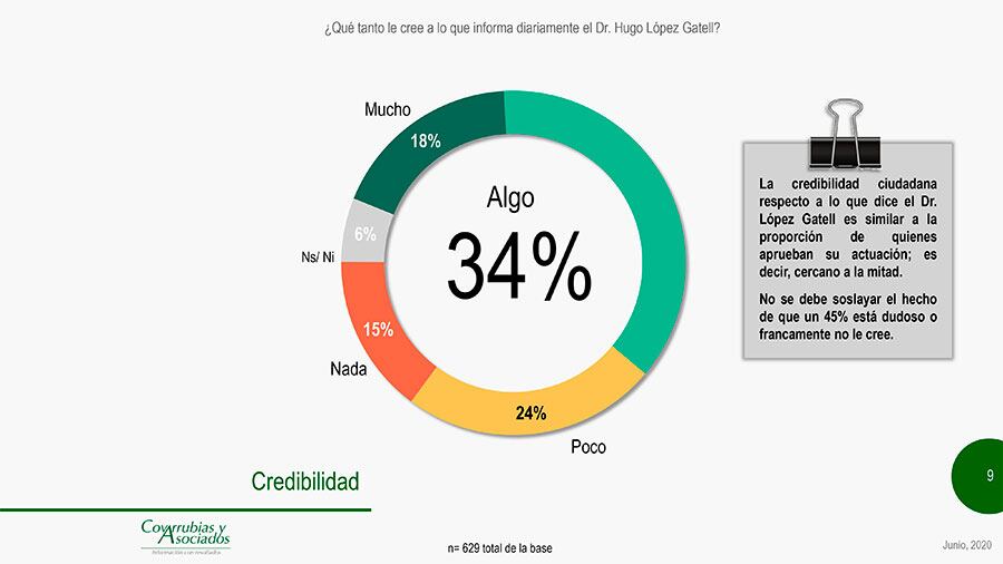 Encuesta