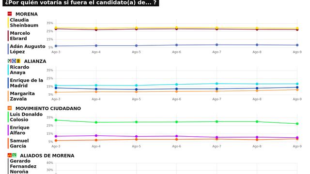 TRACKING DIARIO SDP NOTICIAS Y METRICS MX SOBRE POSIBLES CANDIDATOS PRESIDENCIALES