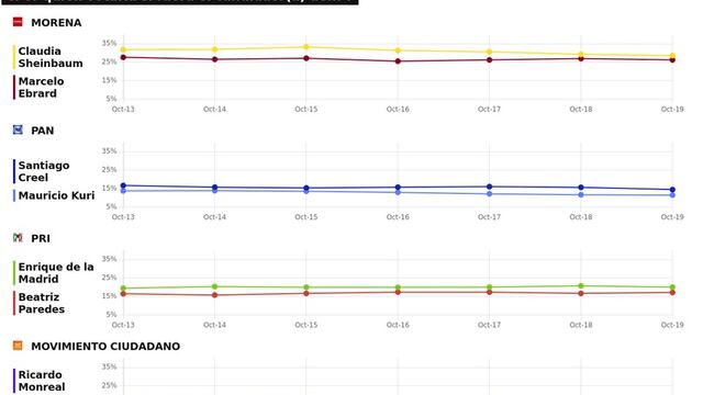 TRACKING DIARIO SDP NOTICIAS Y METRICS MX SOBRE POSIBLES CANDIDATOS PRESIDENCIALES