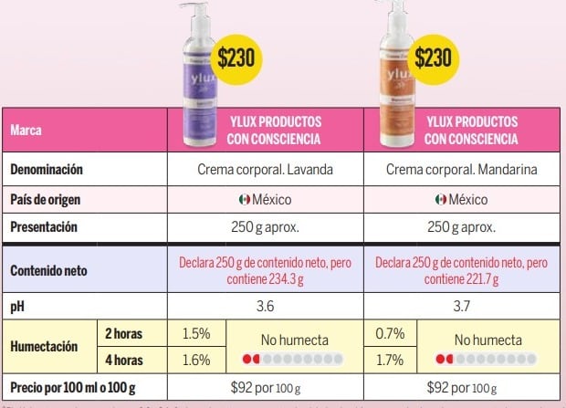 Estas son las 5 mejores cremas corporales