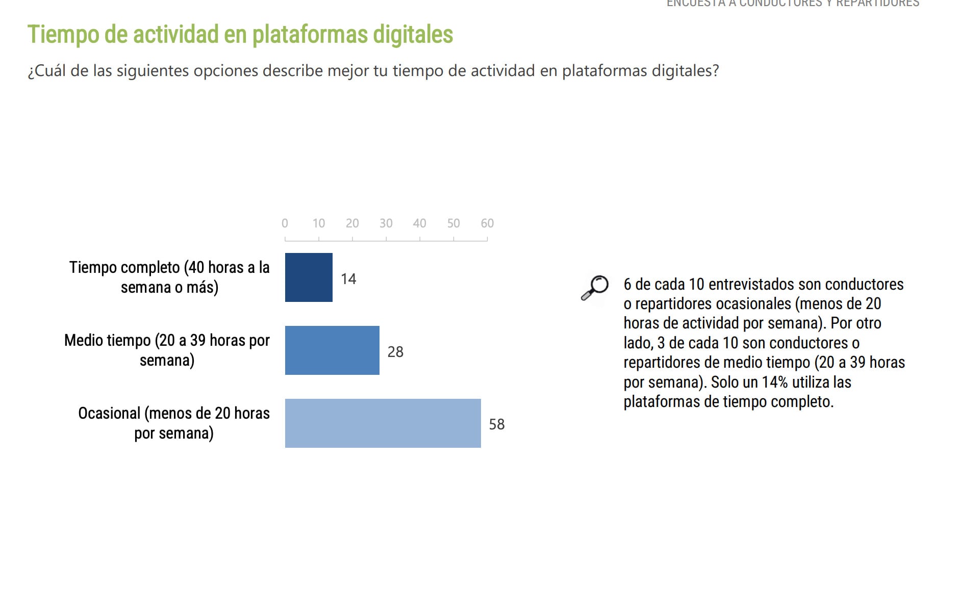Estudio de plataformas digitales en México