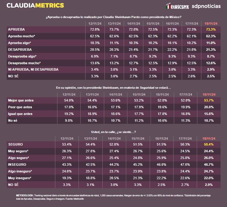 ClaudiaMetrics 19 de noviembre