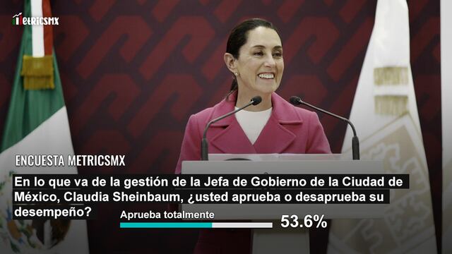 Encuesta MetricsMx sobre la gestión de Claudia Sheinbaum