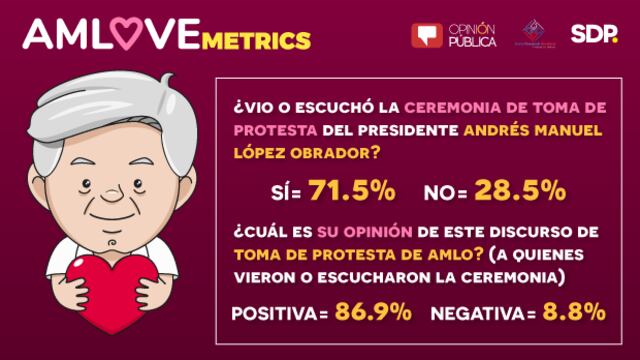 AMLOVEmetrics
