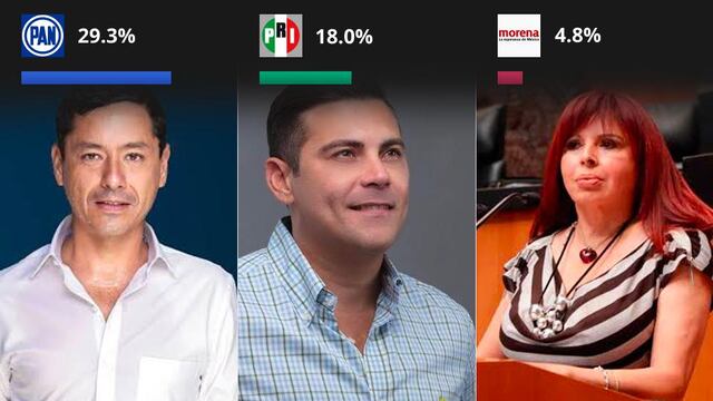 Encuesta Campeche.