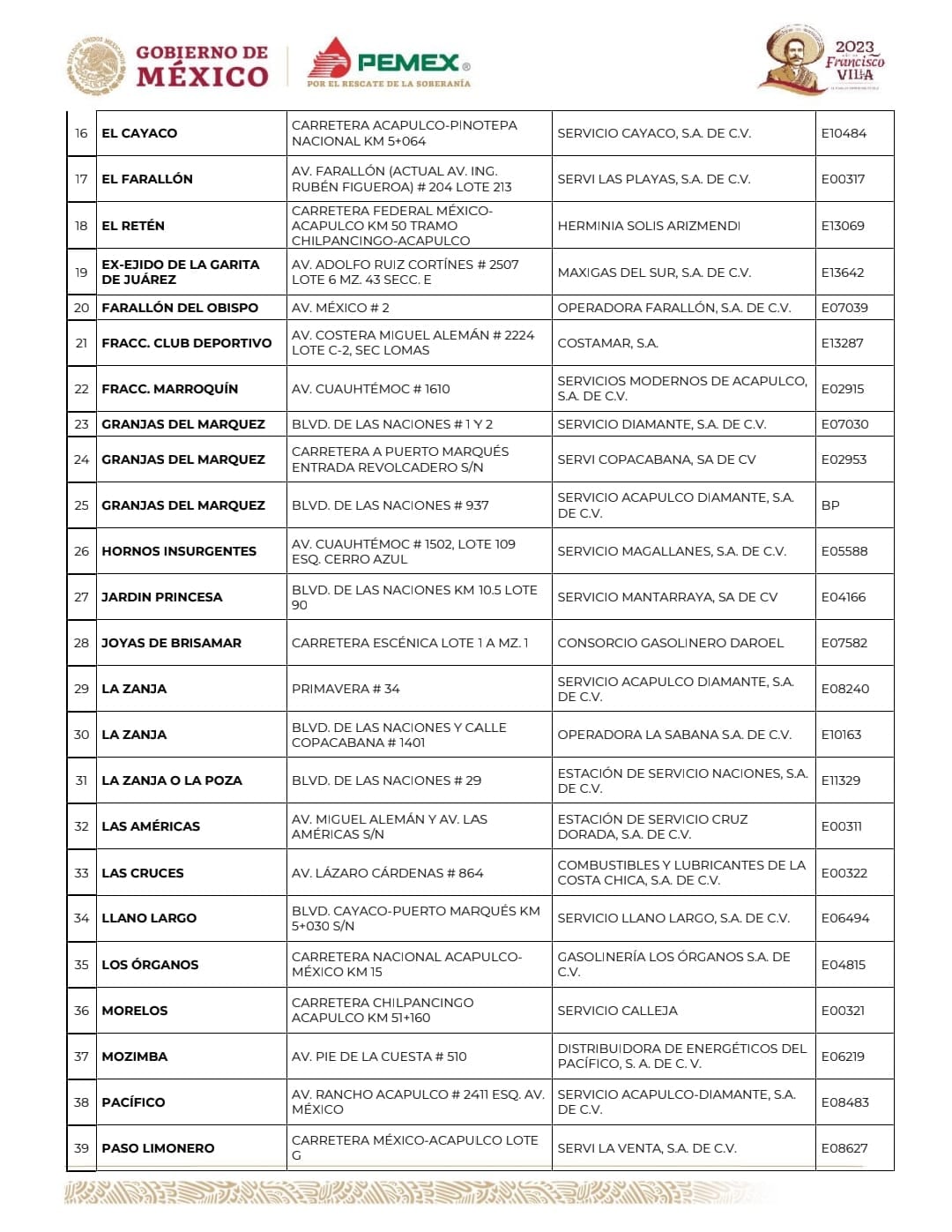Pemex reabre 56 gasolineras en Acapulco