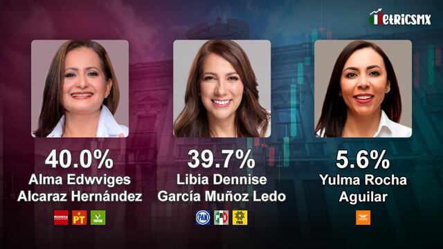 Encuesta MetricsMx de Guanajuato al 2 de abril de 2024