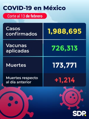 Cifras Covid-19 al 13 de febrero en México