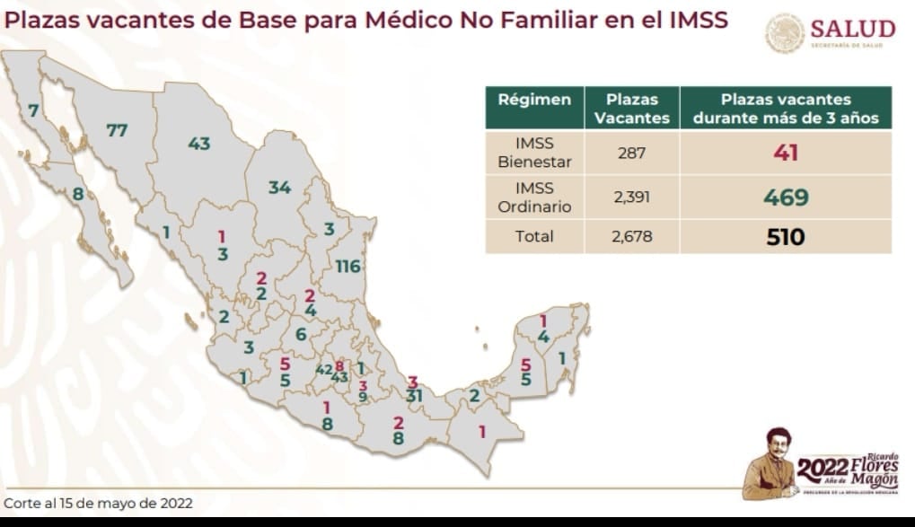 Plazas vaantes de base para Médico no Familiar en el IMSS