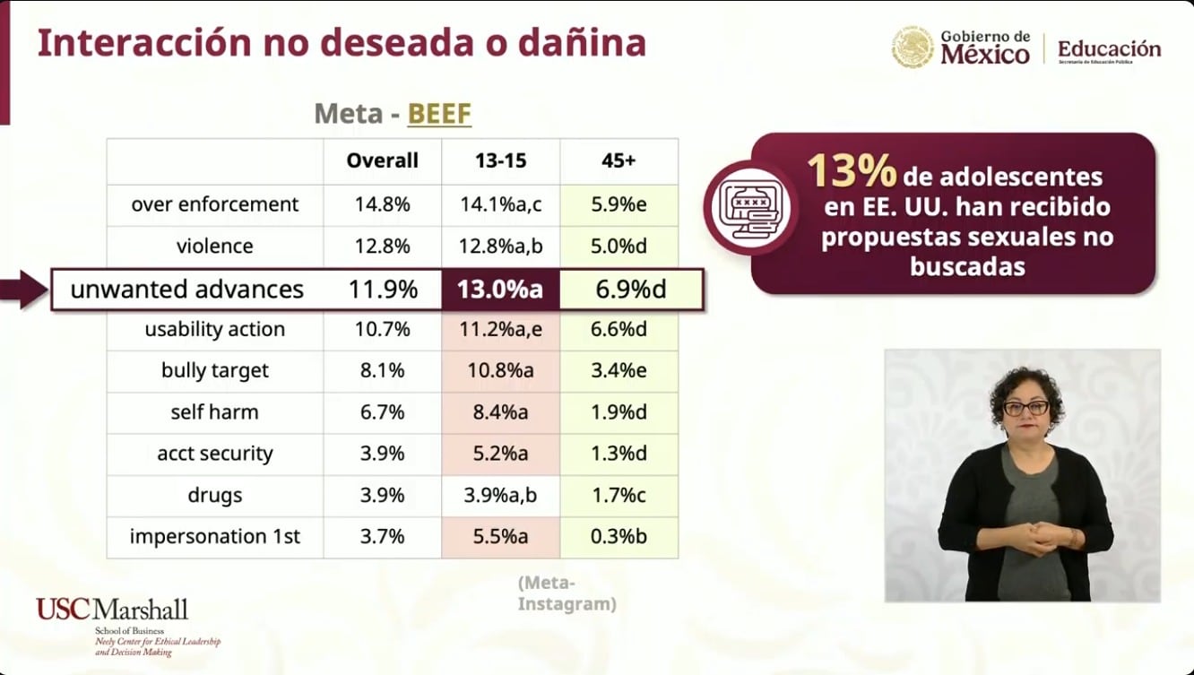 Riesgos de las redes sociales en niños y adolescentes