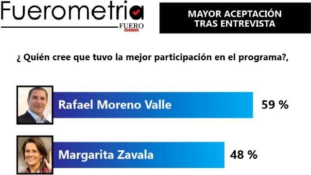 Encuesta preferencias en le PAN.