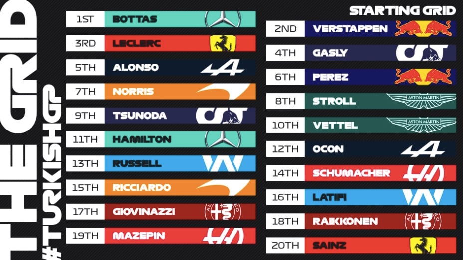 Clasificación del GP Turquía