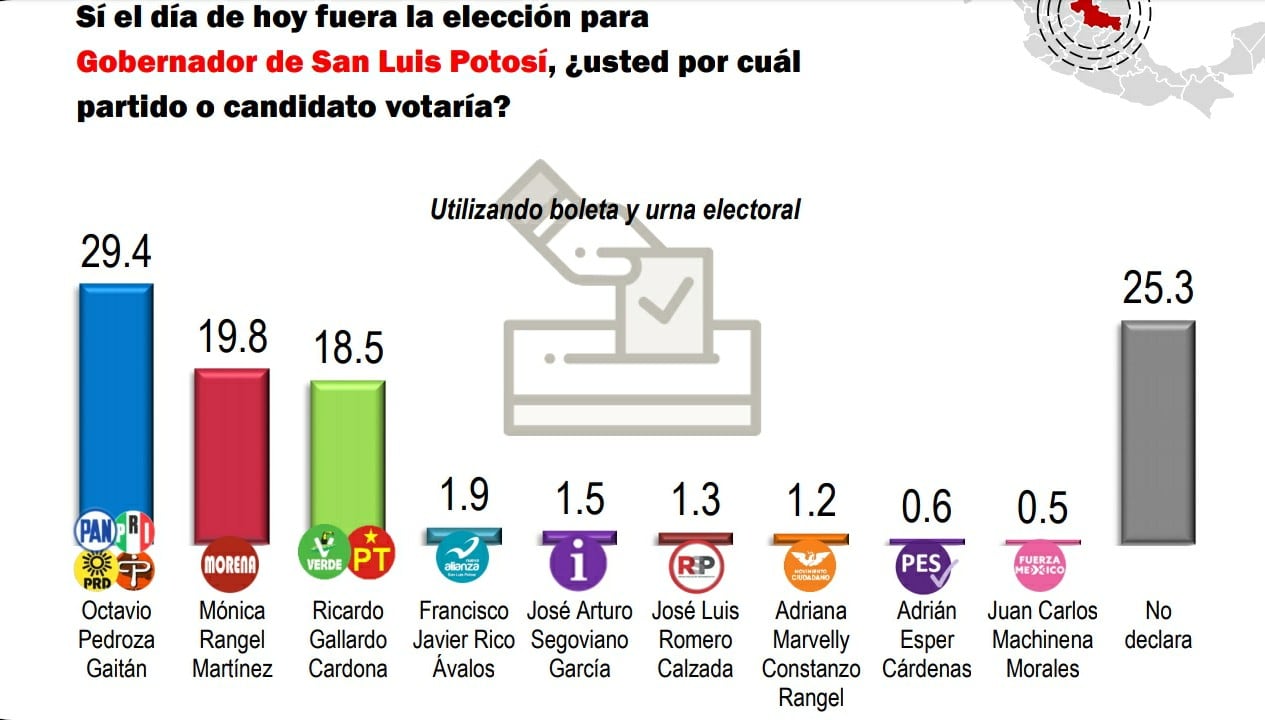 Preferencias SLP