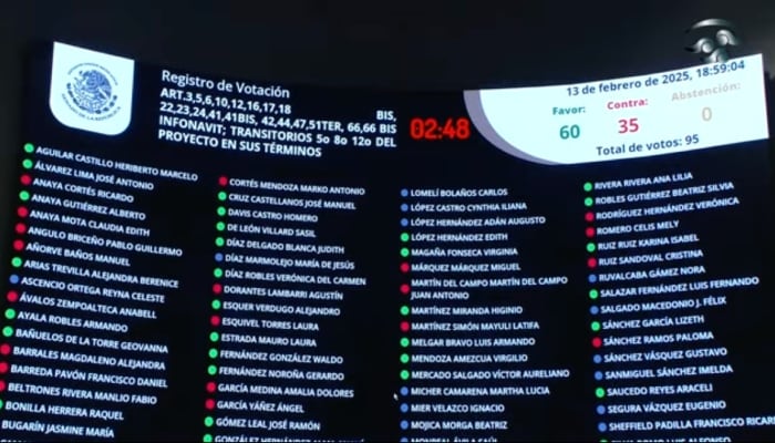 Reforma al Infonavit 2025 hoy: Aprobada en lo general y en lo particular por la Cámara de Senadores