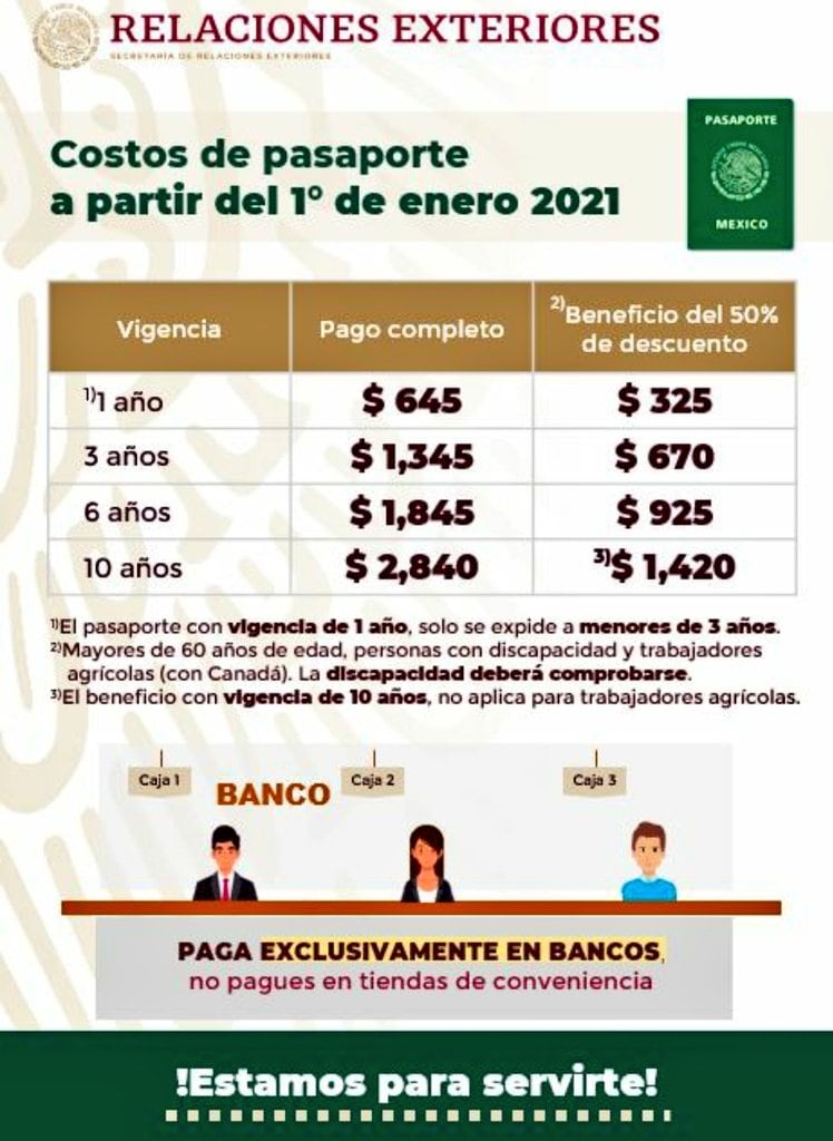 Costo de pasaporte SRE 2021