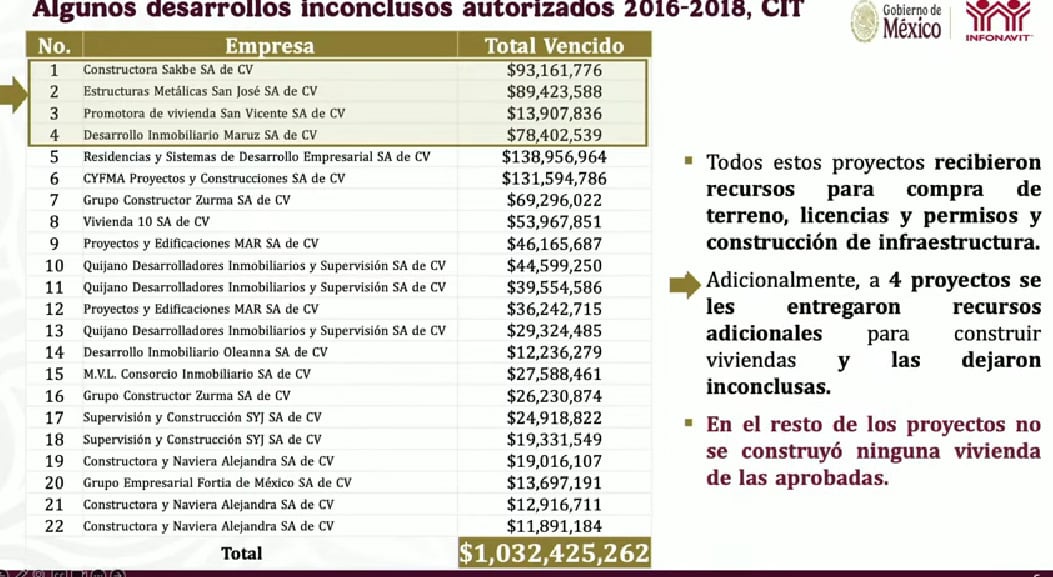 Corrupción en el Infonavit