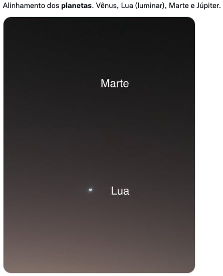 Alineación de planetas 2022