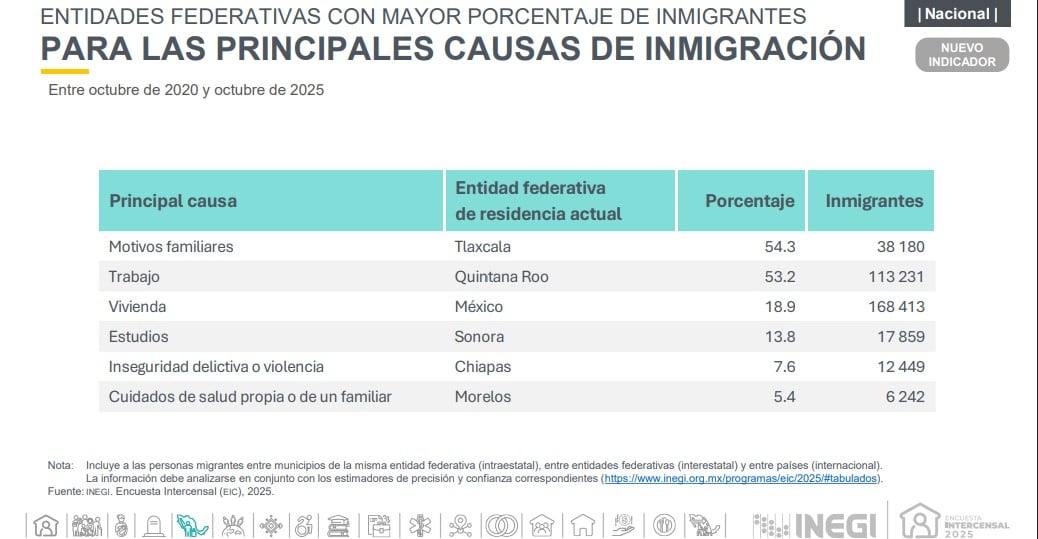 Conseguir vivienda mueve a miles de personas del Edomex