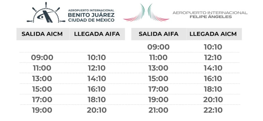 Horario de corridas de nueva ruta de camiones AIFA-AICM