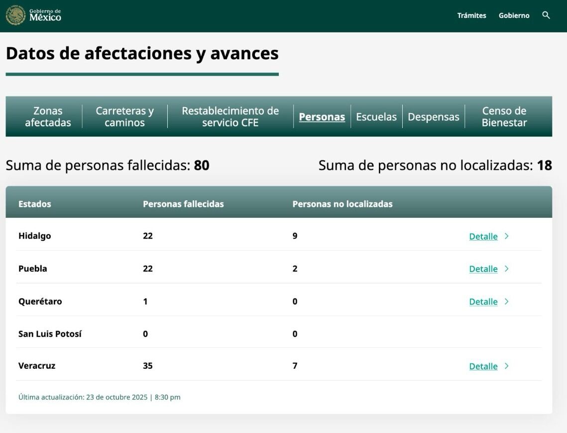 Cifras actualizadas de los estados afectados por las lluvias este 24 de octubre del 2025