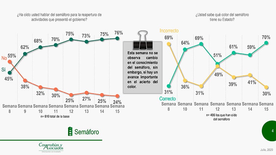 Los mexicanos conocemos el semáforo.