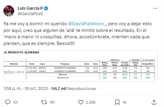 Faitelson - García