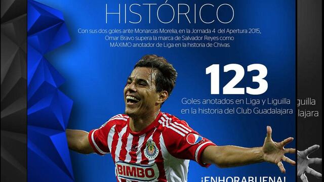 VIDEO: Omar Bravo se convierte en máximo goleador histórico de Chivas en La Liga Mx