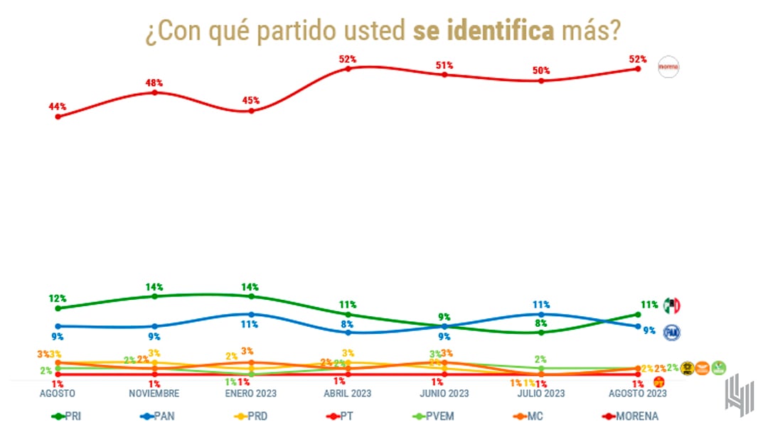 Elecciones 2024, encuesta de De las Heras Demotecnia