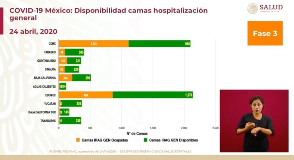 Disponibilidad hospitalización general