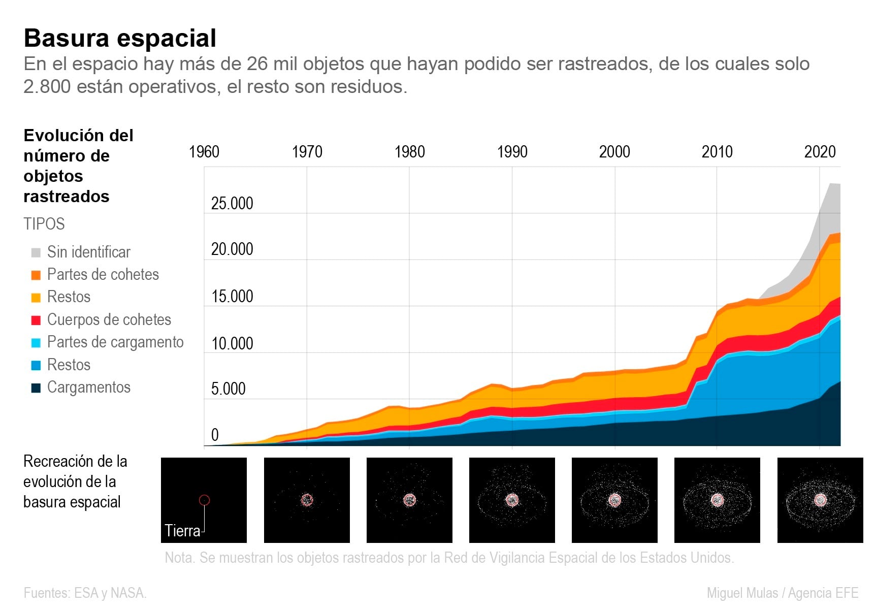 Basura Espacial