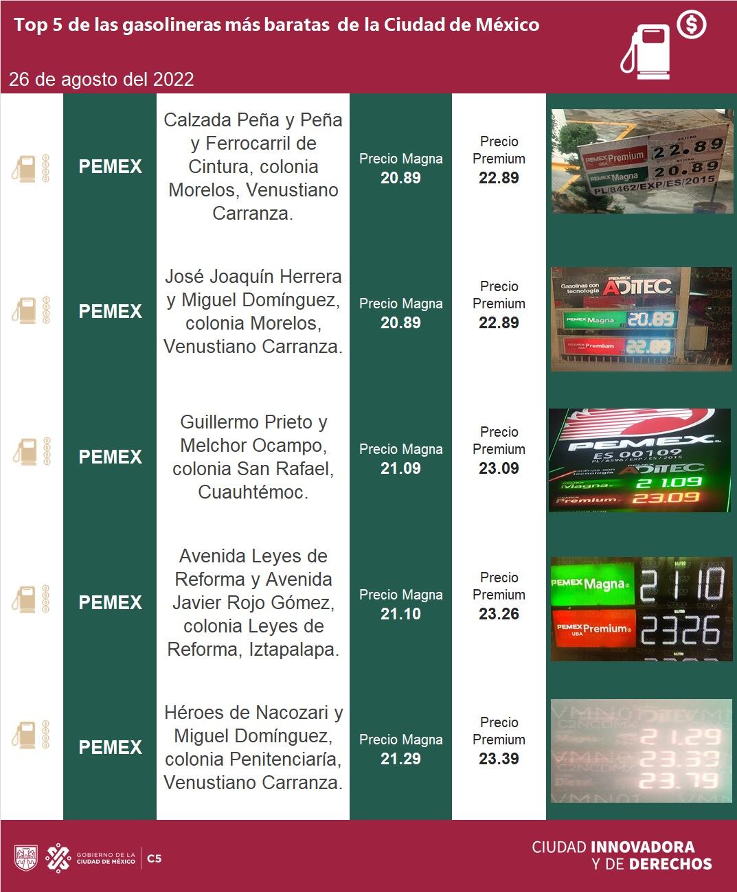 GASOLINERAS MÁS BARATAS HOY 26 DE AGOSTO EN CDMX