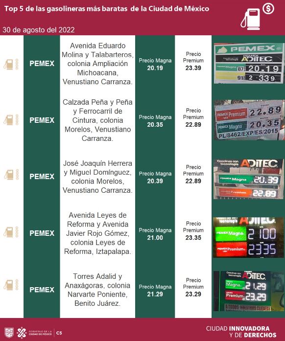 Gasolinas baratas 30 de agosto