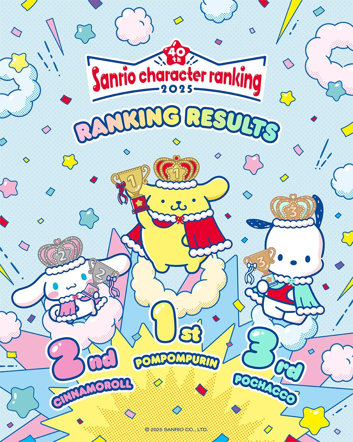 Sanrio Character Ranking 2025