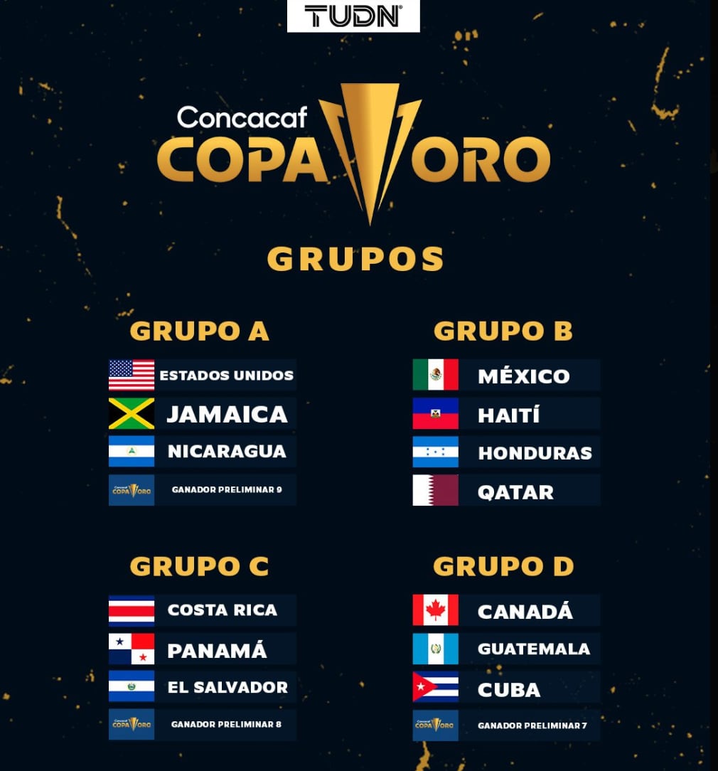 Fase de grupos Copa Oro 2023