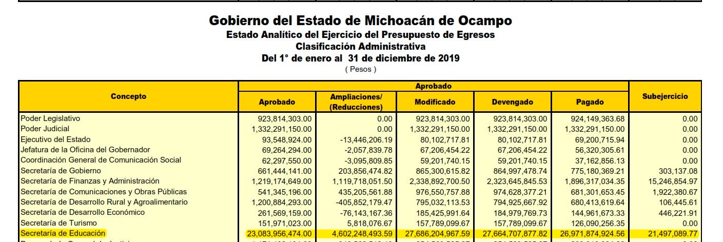 Tabla 1